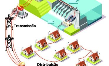 Exclusão das Tarifas de Uso do Sistema de Transmissão e de Distribuição (TUST_TUSD)